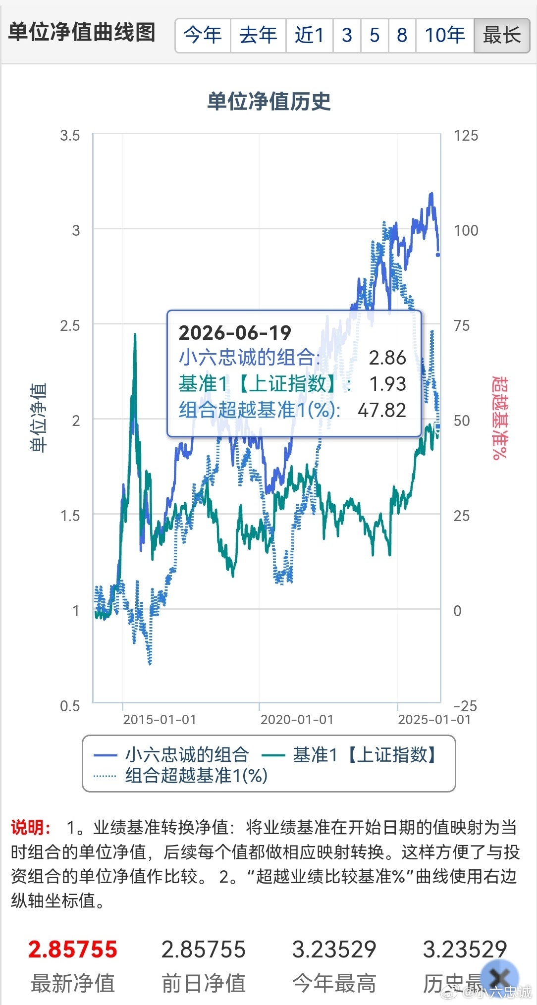 A股资金疯狂逃离老登股哪怕剩下我一个人，我依然坚守在老登等大家回来近期A股市场极