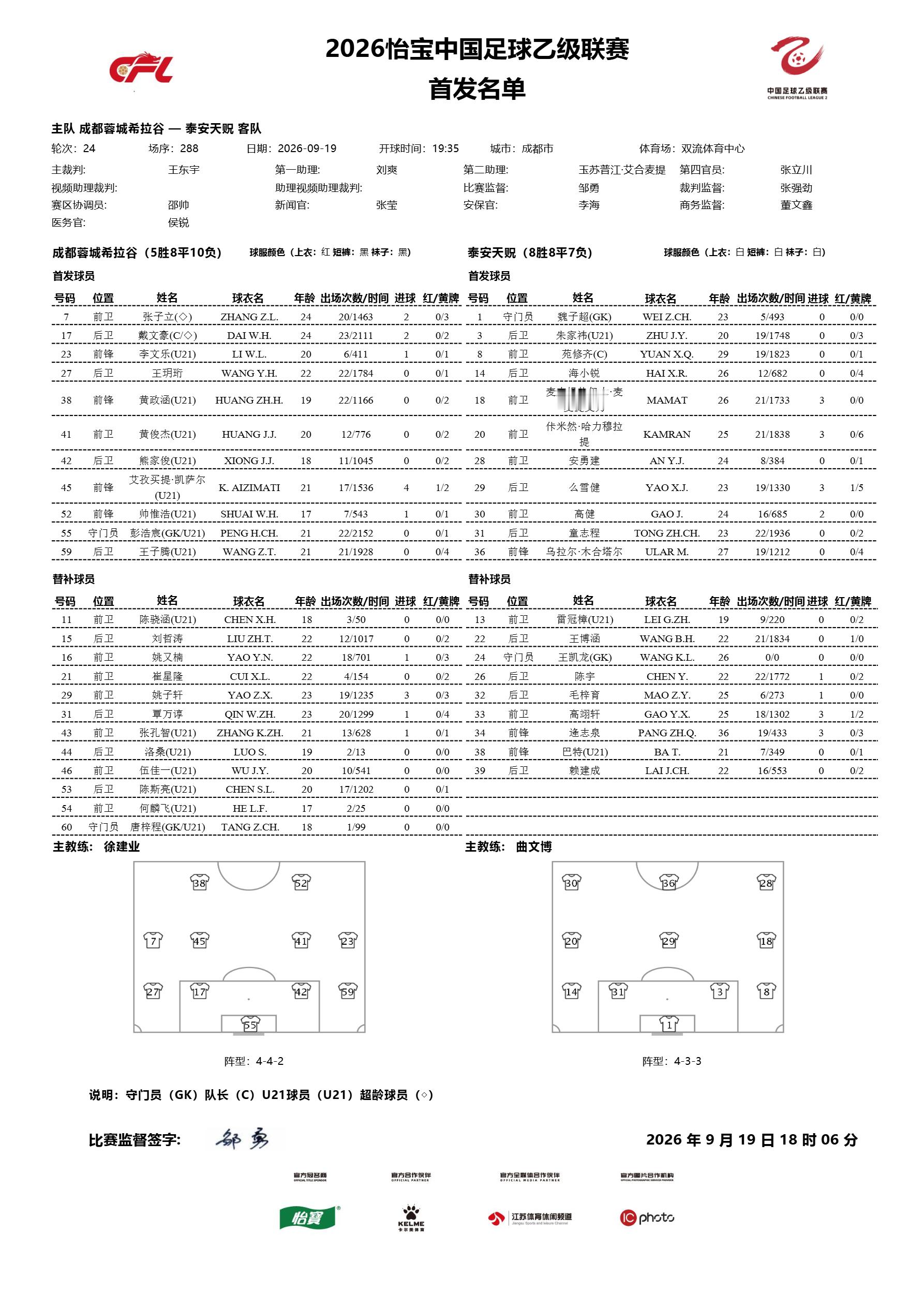 2026怡宝中乙联赛第二十四轮｜成都蓉城希拉谷vs泰安天贶今日比赛首发名单公布！