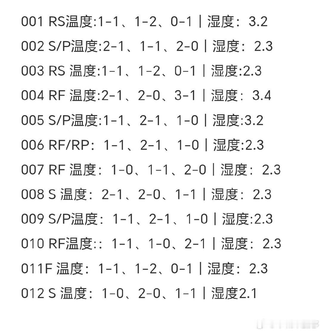 蔚山现代对上首尔FC，韩职内战向来火药味十足。蔚山现代整体阵容深度占优，主场作战
