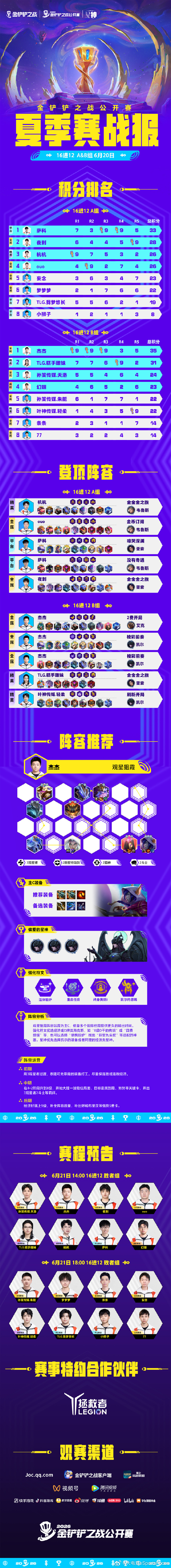 金铲铲夏季赛金铲铲星神 赛事战报◆2026金铲铲之战 公开赛夏季赛16进12 A