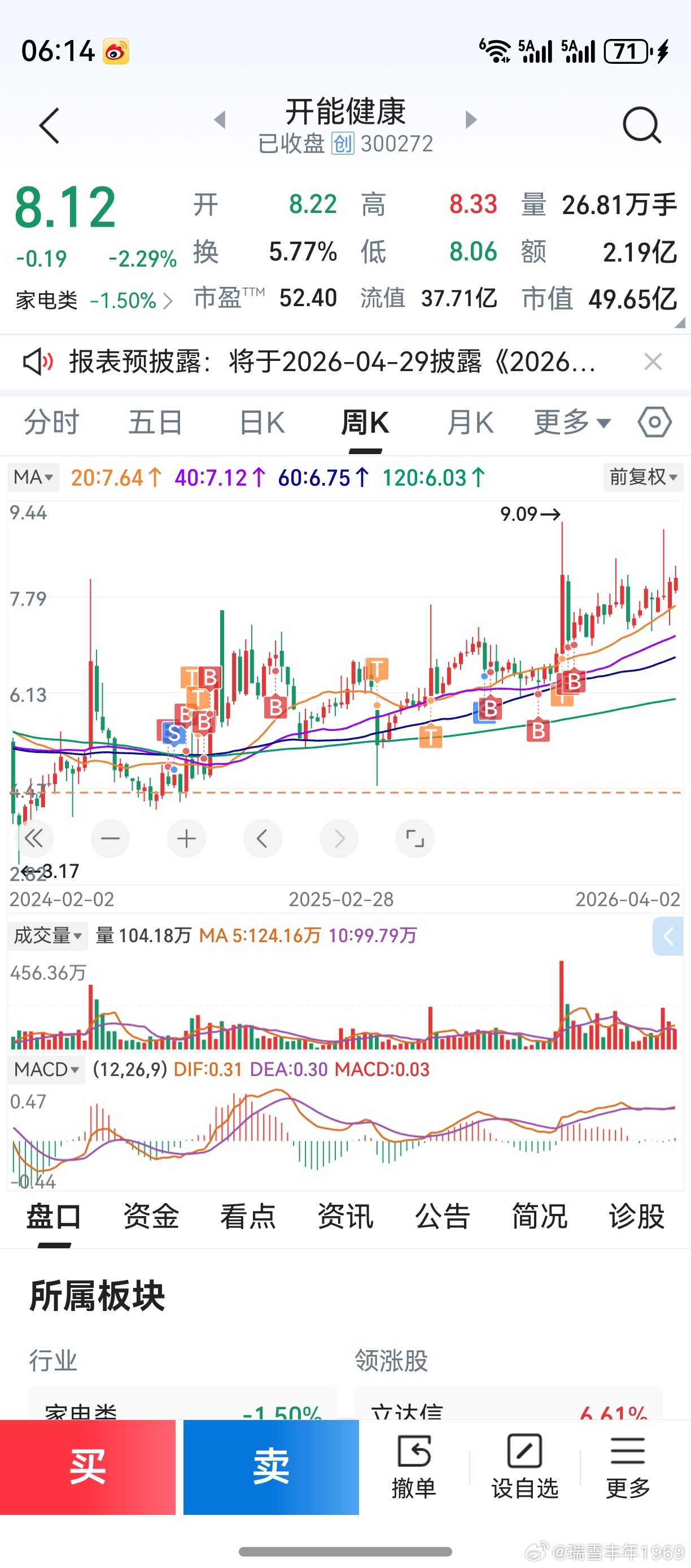 晚饭后有空了，在v+群和朋友们聊天。聊的是，中线投资最差的一个股票！这个老帐户，