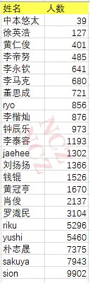NCT Q音泡泡人数拉表已出 