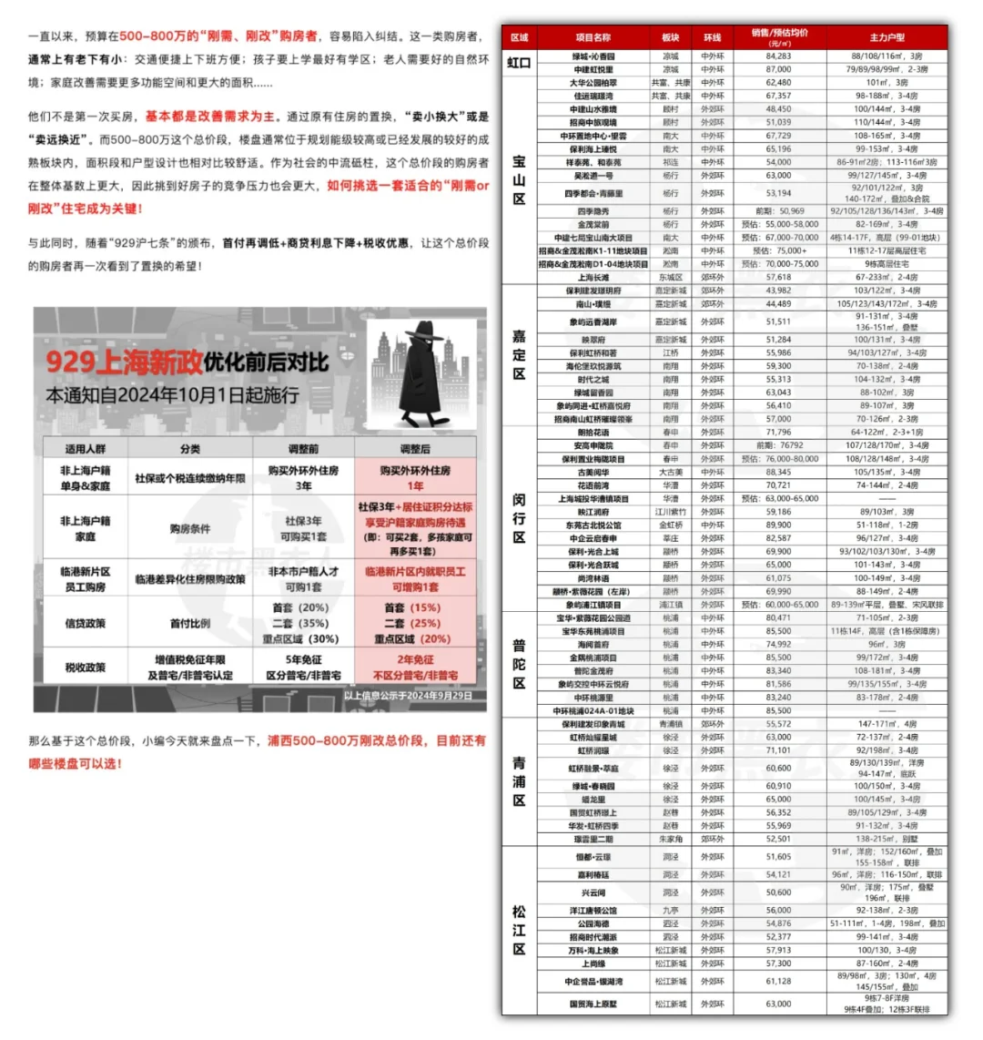 浦西500-800万预算“刚需+刚改”68个项目