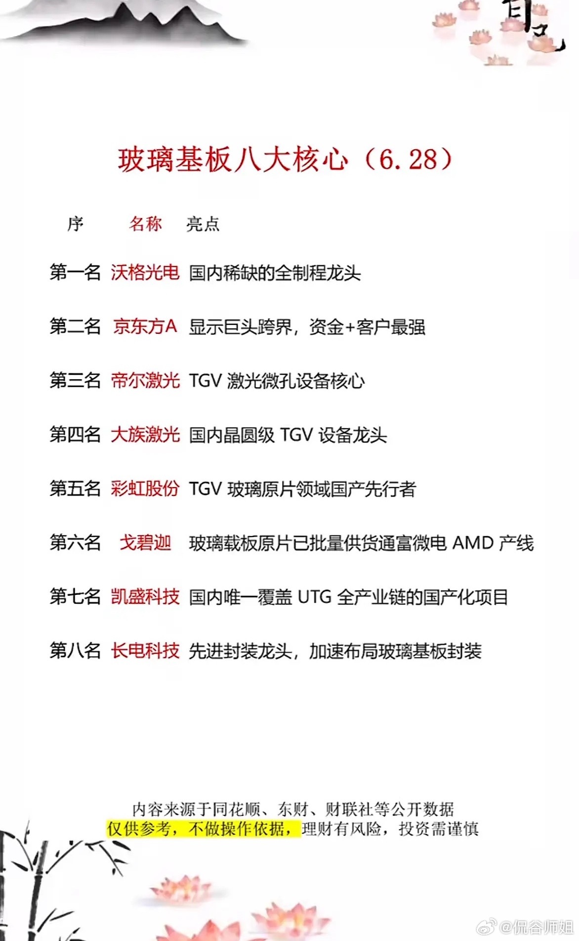 玻璃基板八大核心榜单出炉！沃格光电登顶，京东方跨界押注，谁是你的财富新宠？玻璃基