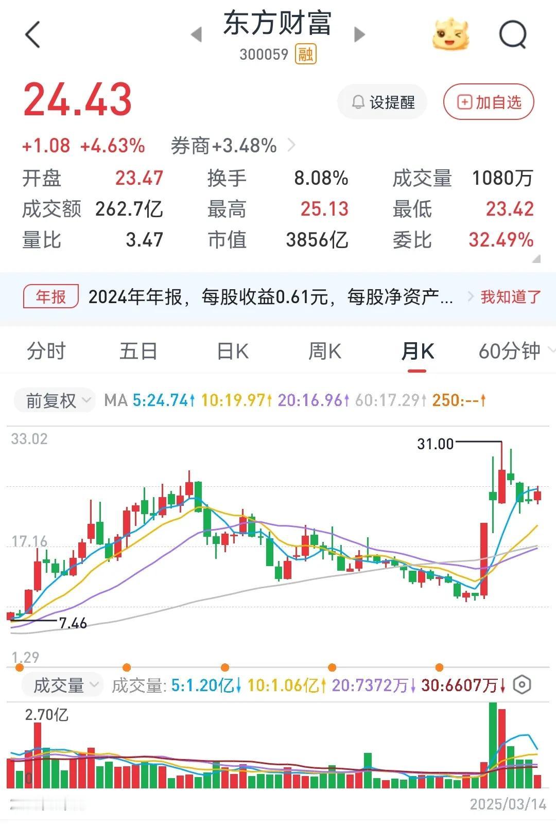 首份券商年报来了，点评，分红太少
        1、2024年，东方财富营业总