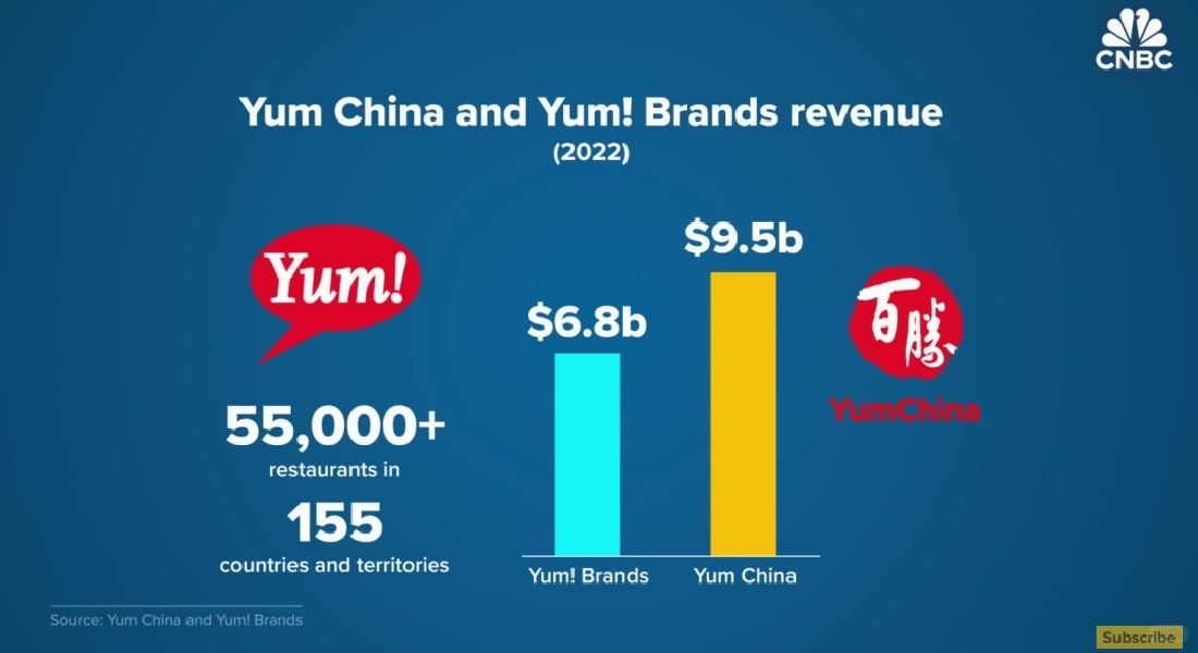 百胜中国营收远超百胜国际❕