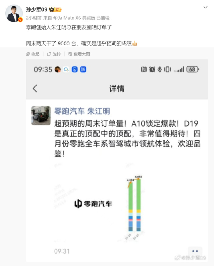 零跑朱江明称周末订单量超预期零跑周末两天订单量破9000日前，零跑汽车创始人朱江