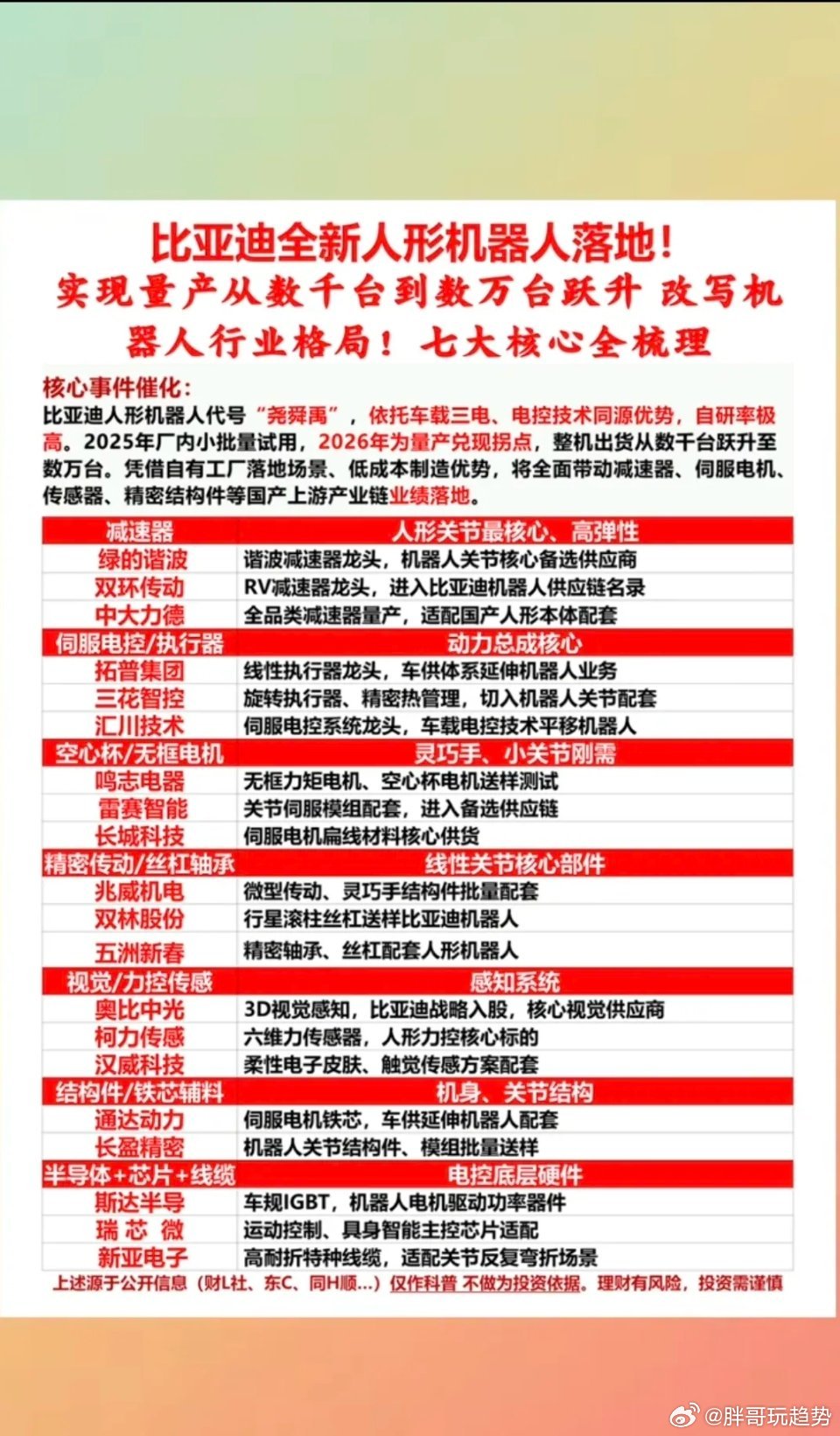 比亚迪：全新人形机器人落地！比亚迪人形机器人代号“尧舜禹”，实现量产从几千到数万