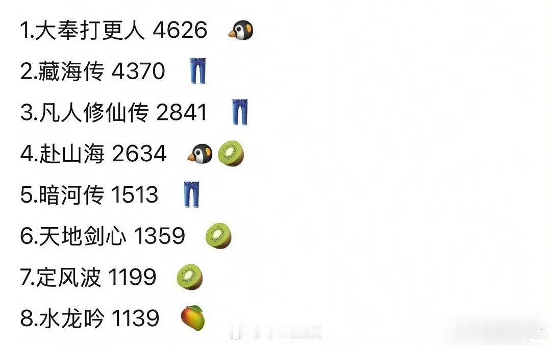 今年大男主剧云合热播期播放量一览 