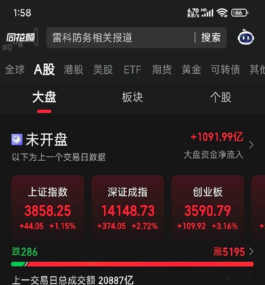 今天这盘面看得人一头雾水！
区区两万亿的成交量，居然能硬生生把五千多家上市公司的