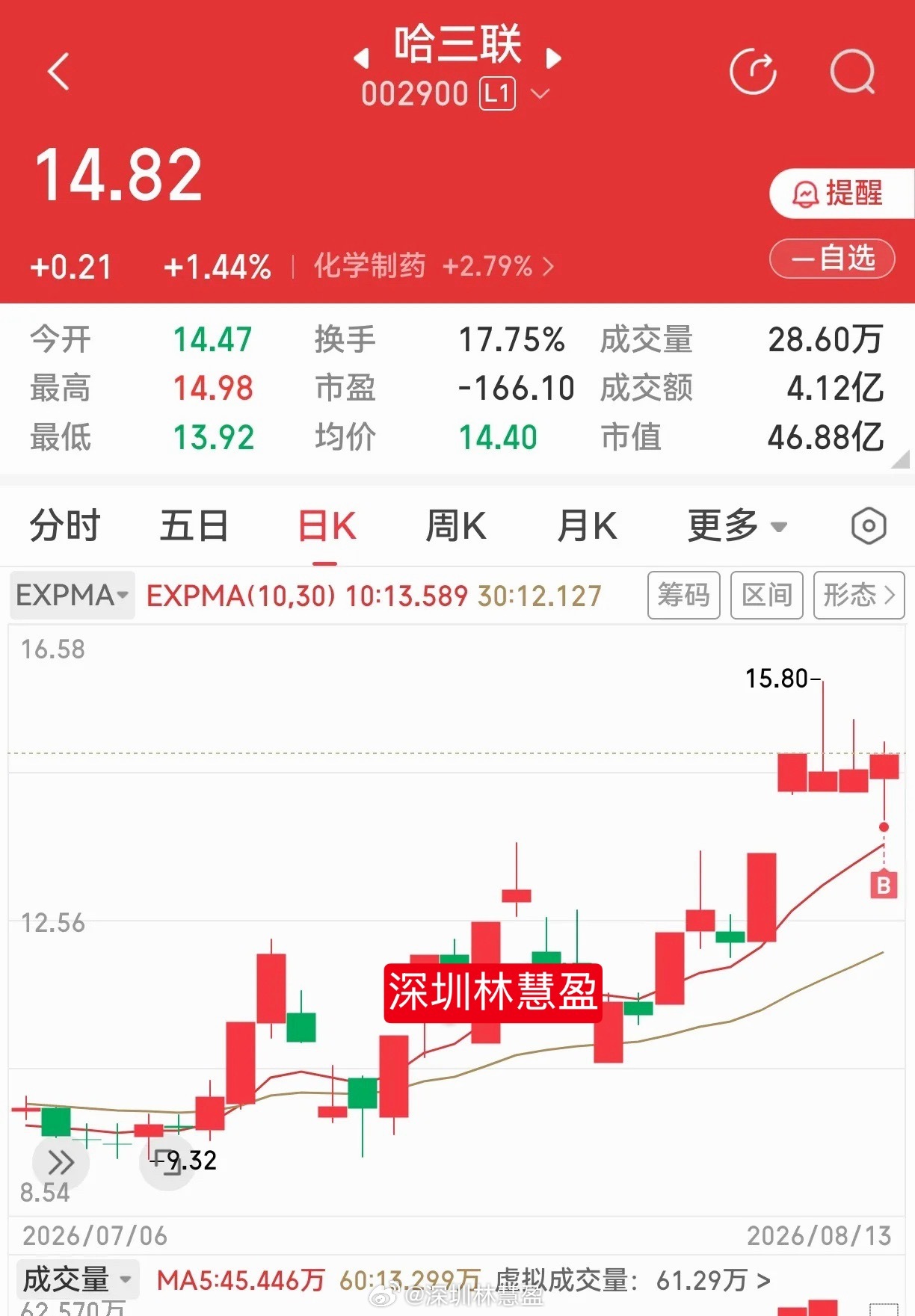 哈三联，空中加油不知道能不能成功。管他呢，不成功明天就跑路。不过这里的缺口空落落