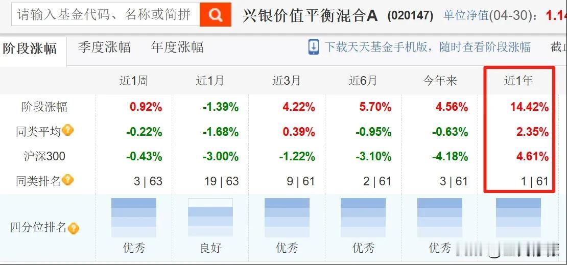 近一年同类业绩排名第一，眼瞅着就要清盘了……接下来的5个工作日，兴银价值平衡混合