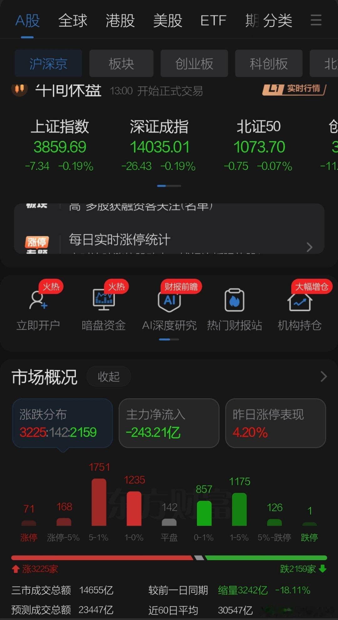 7月23日午评观点    周四A股迎下半月节气日大暑，昨日市场下跌修整提前完成下
