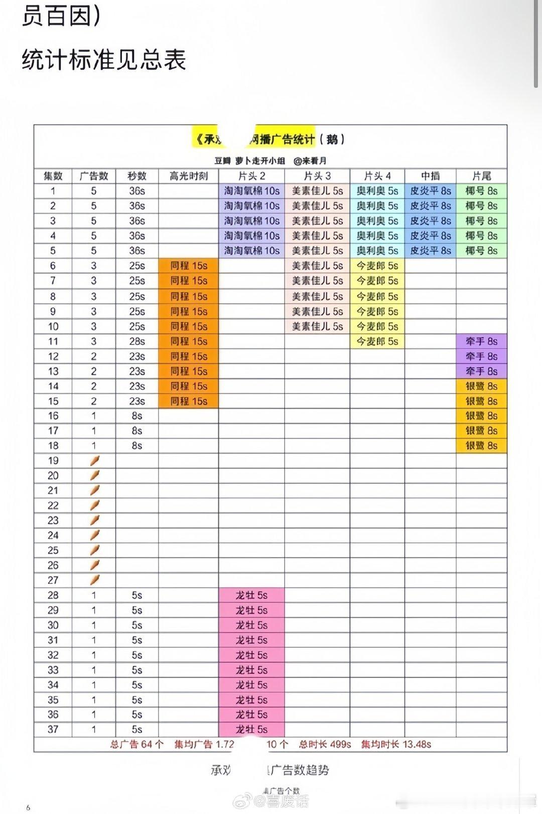 白日提灯第28集无广巴粉千万别pua自己，9集萝卜的都能吹爆，一集萝卜就得送热搜