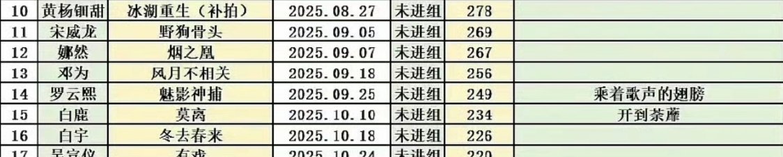乖乖，这几个居然抚了这么久足 