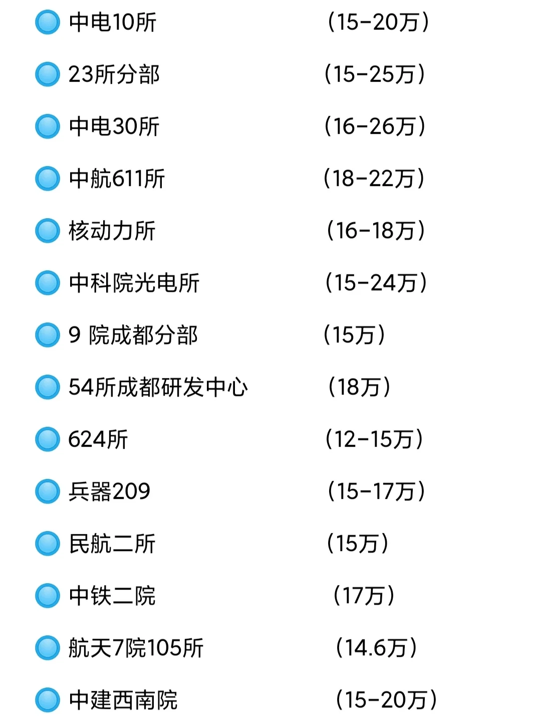 🎓成都知名企业薪资待遇信息分享🥳