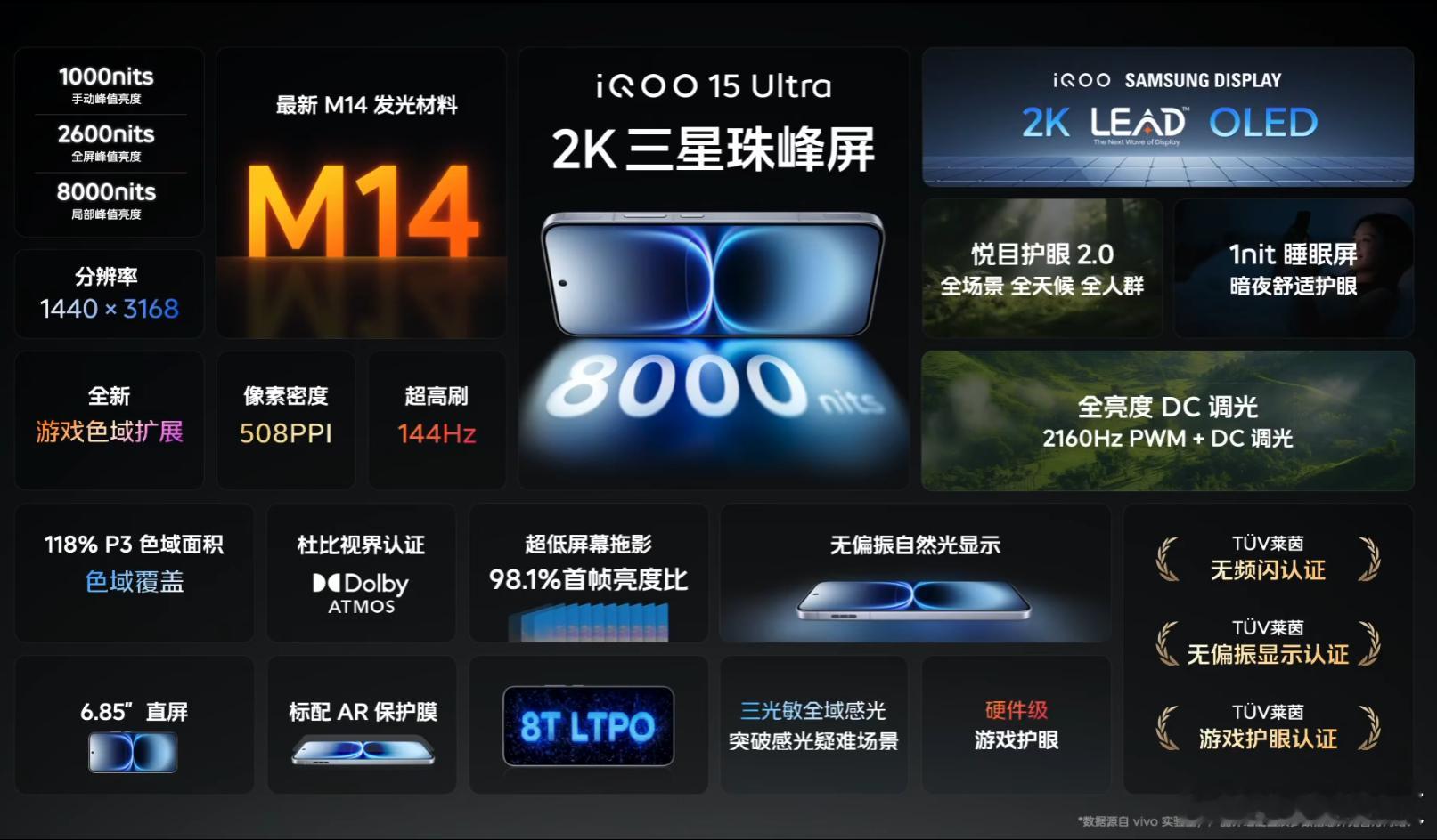 iQOO15 Ultra的这块三星屏，那是真不错。