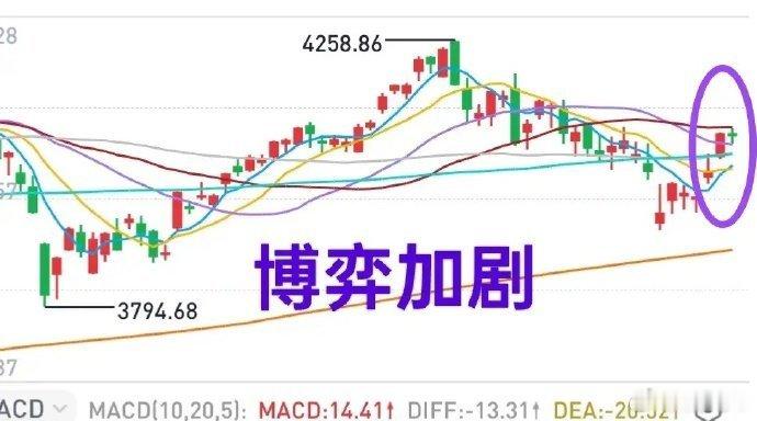 A股：市场分歧在加大，局部短期风险正在累积，谨慎！1，出现“不良”特征昨天有些高