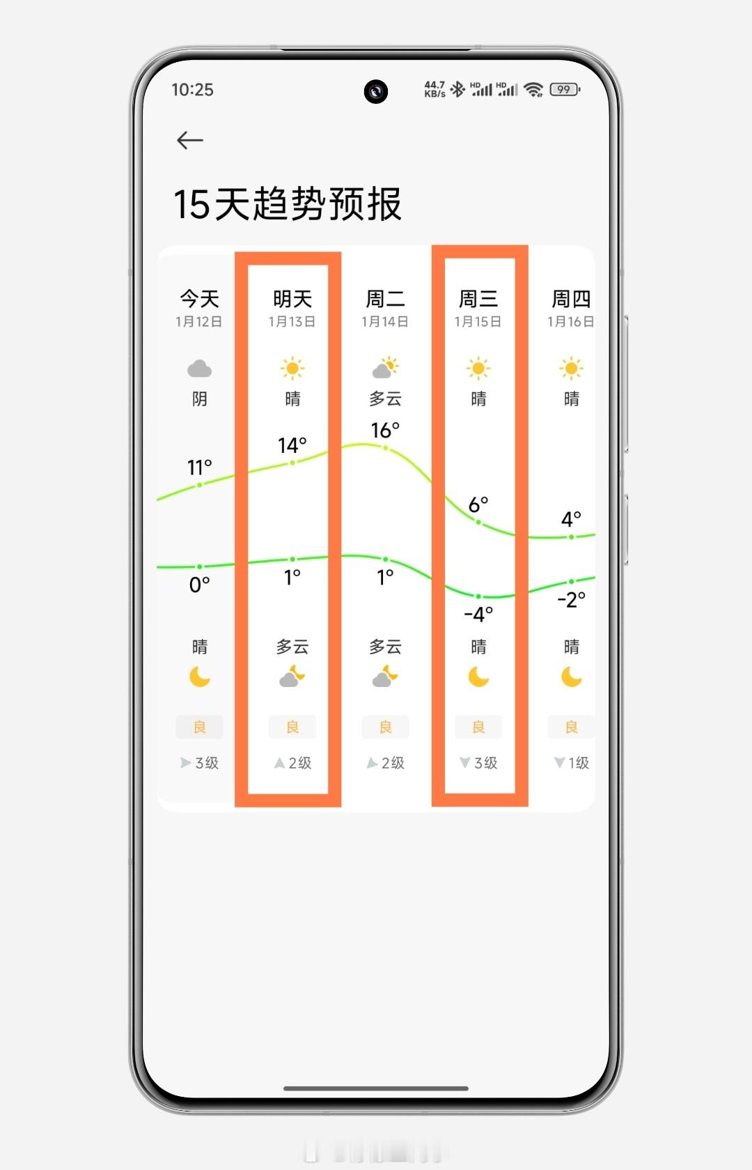 冷空气周一上线 看了一下天气预报，周一温度还挺高的，要到周三冷空气才会降临，直接