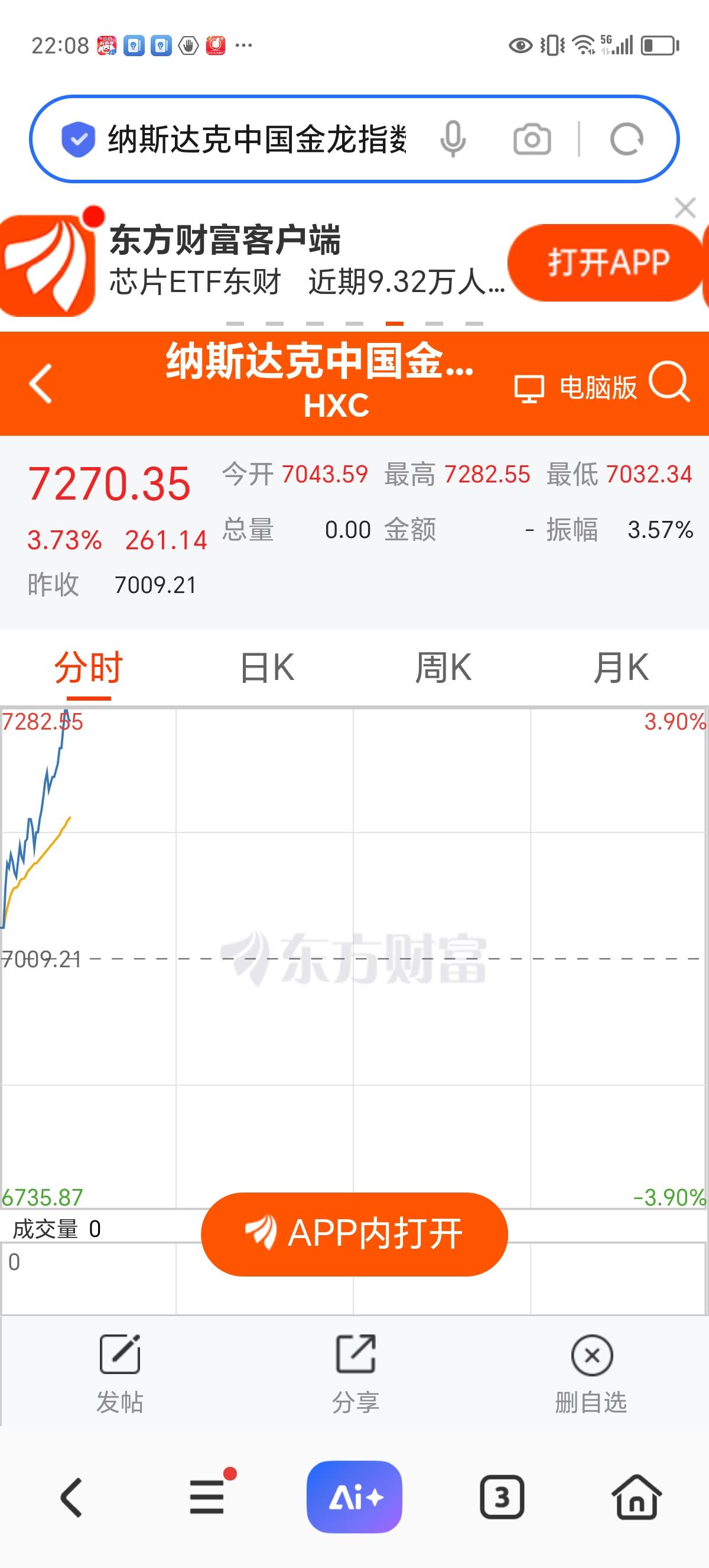 看：夜盘中国龙飞起来了！

今天上午开盘大跌，心里有一点小紧张。尽管收盘时上涨了