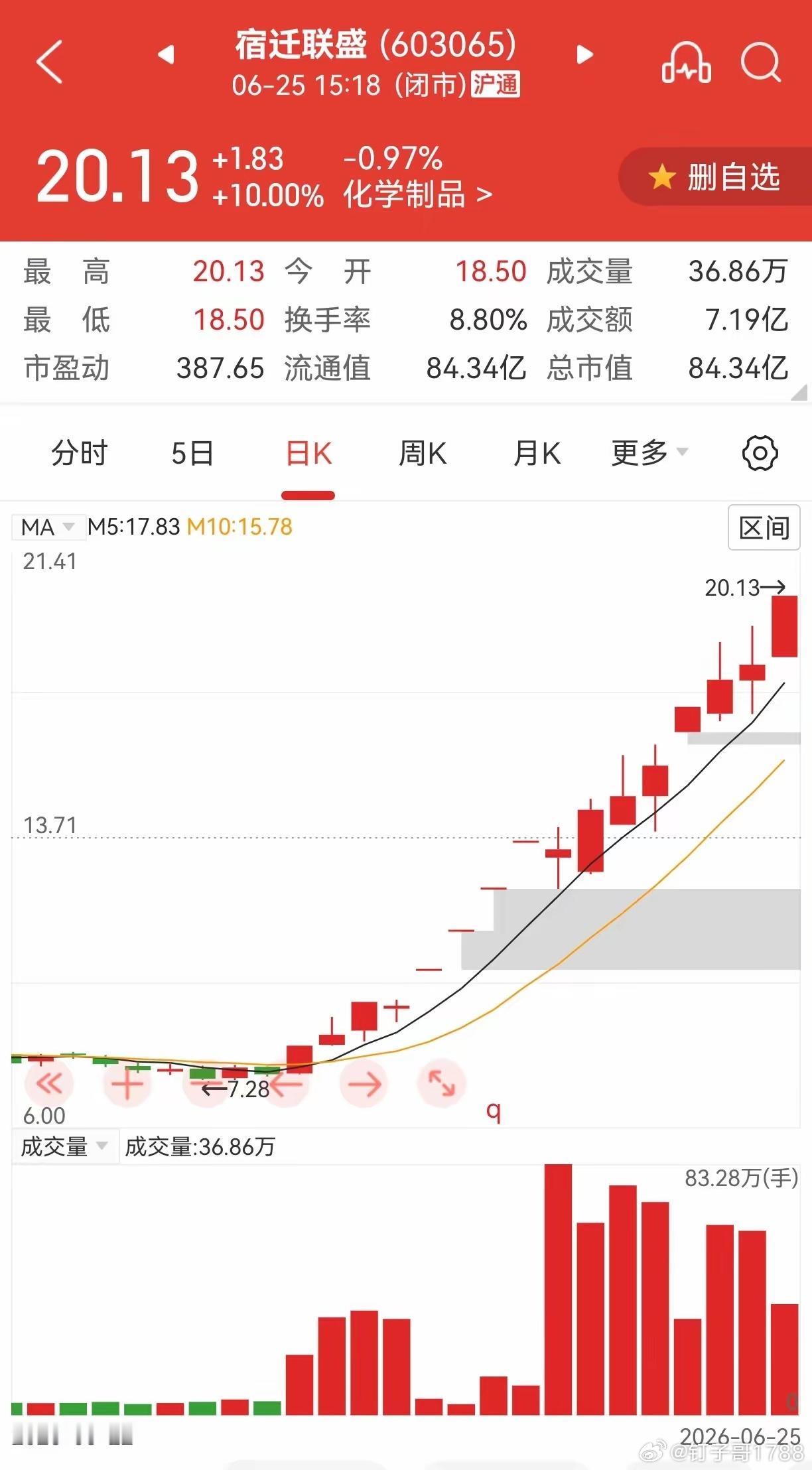 这两个那个才是龙头呢？涨到你不敢买！ 