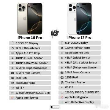 C919身披闪耀中国红开启新年第一飞 Phone16Pro对比iPhone17P