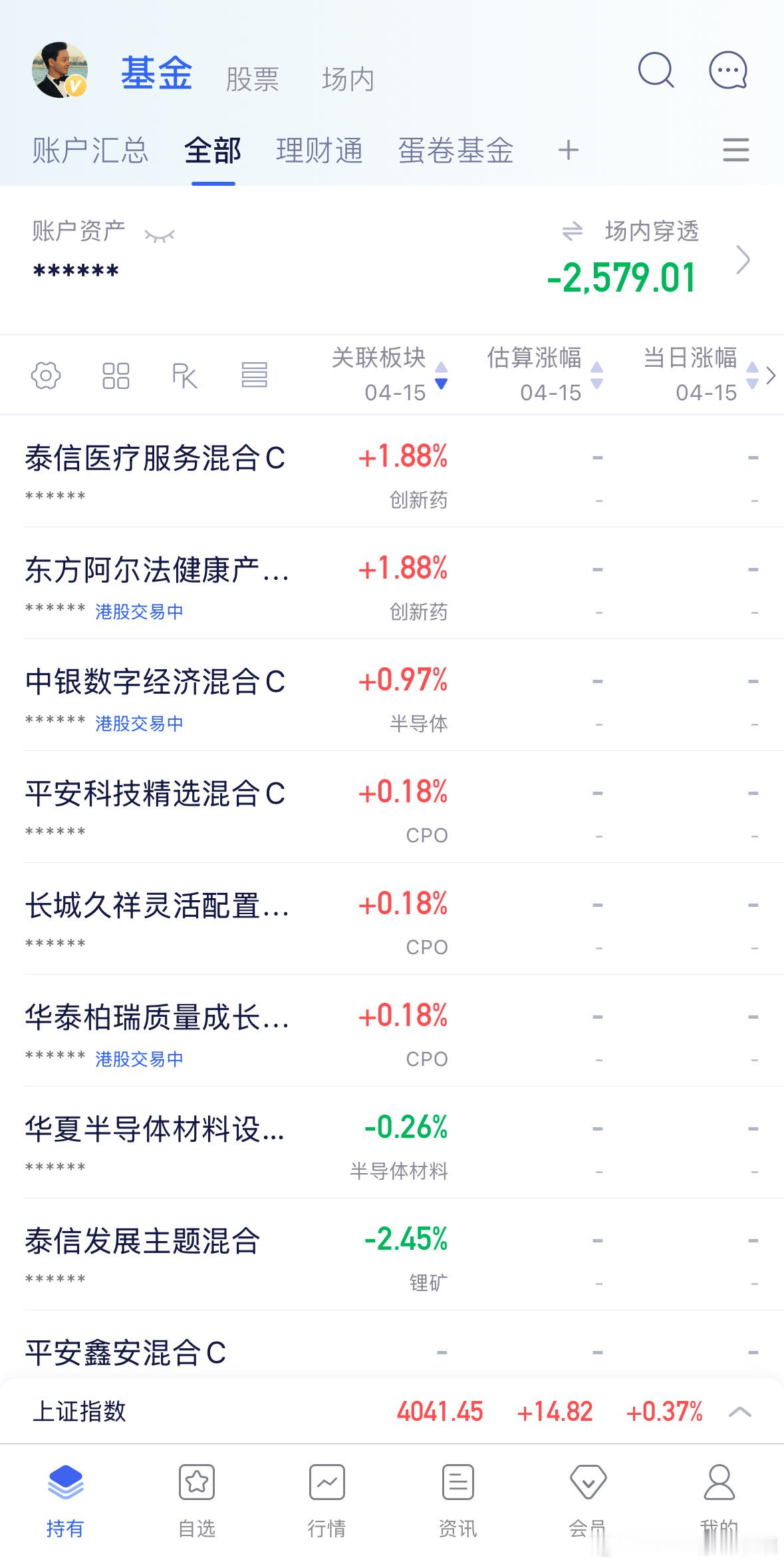 截止目前情况，港股创新药涨幅靠前，锂矿锂电和新能源跌幅靠前。药是反复提醒可以零帧