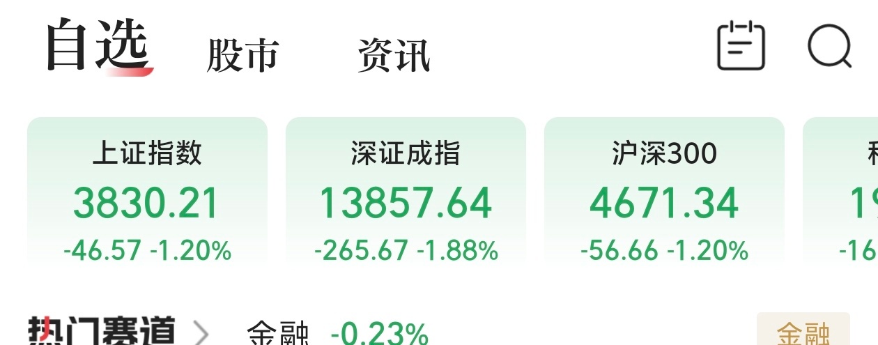 不出意外，我大A又尿了外涨我不涨 外跌我扑街。。。A股