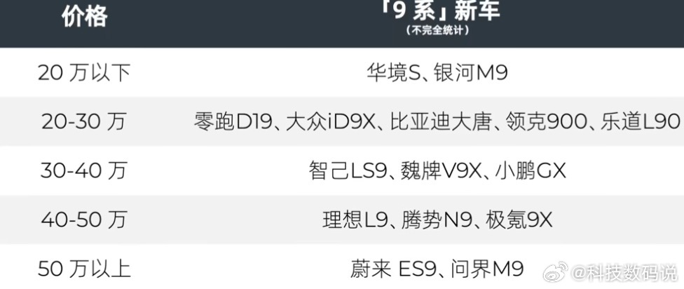 这么多9系你最喜欢哪个？