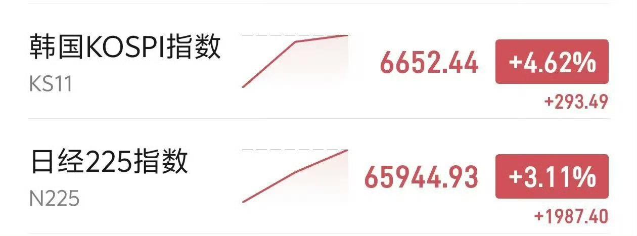 韩国股市居然又熔断了，让前面那些前面跌爆炒的韩国股民怎么办？也不知道是什么样的资
