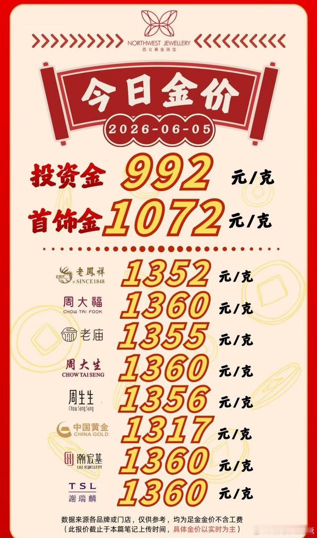 金饰价格跌回2025年每天刷金价心情跌宕，涨的时候疯狂囤，跌回2025才醒悟：首