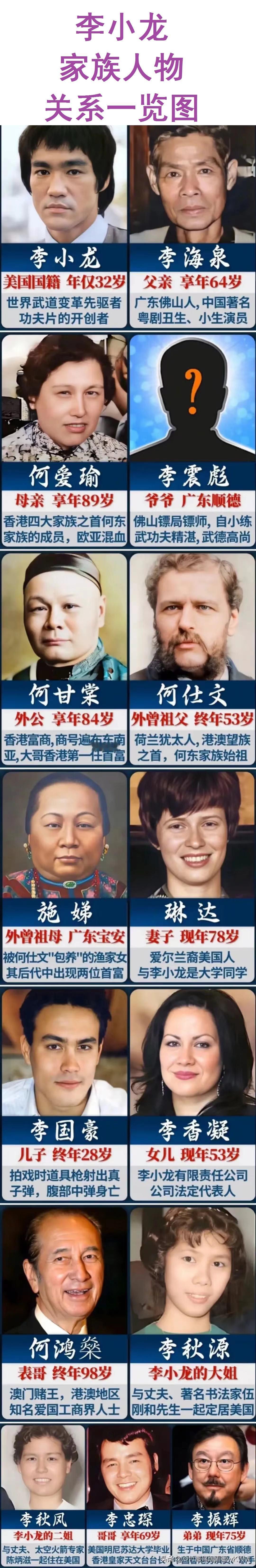 李小龙家里人都有多牛？
他爸爸可是著名演员，而且是戏剧演员。
这为李小龙后来当演