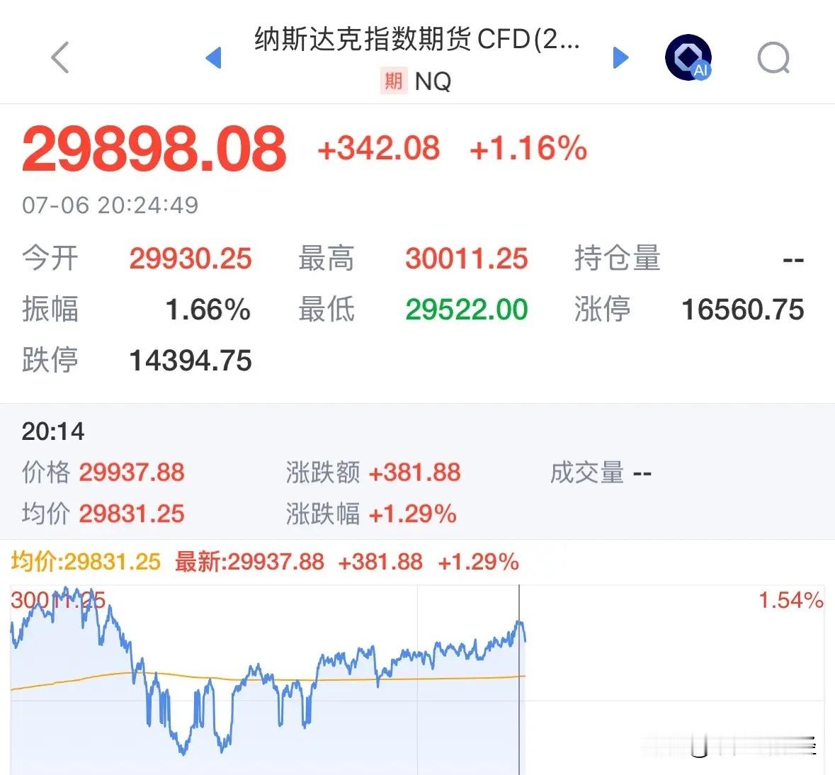 中公教育炒作的被关小黑屋了，明天轮到大科技大涨了，估计调整完创业板这一波直接大涨