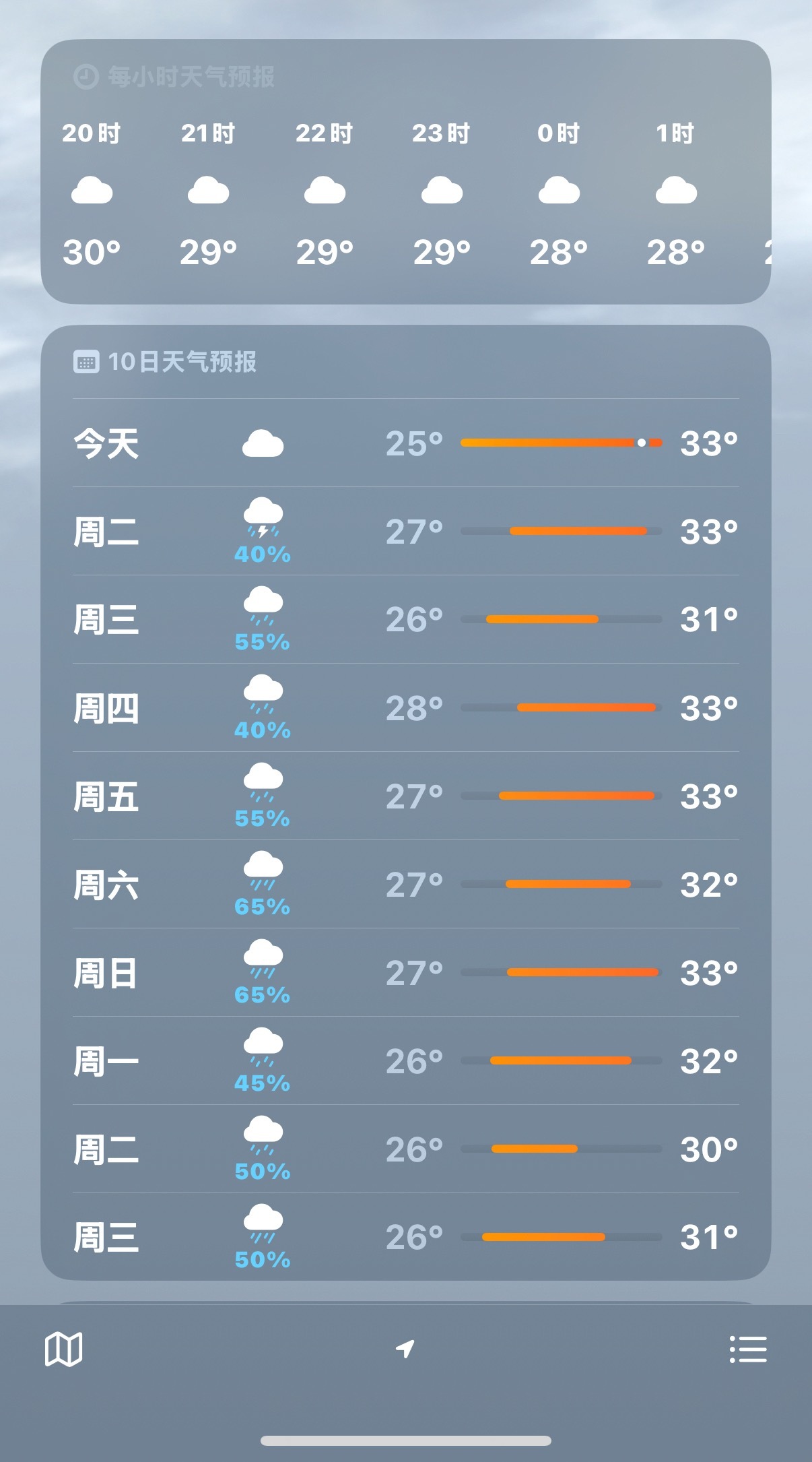 伦敦未必有我忧郁 