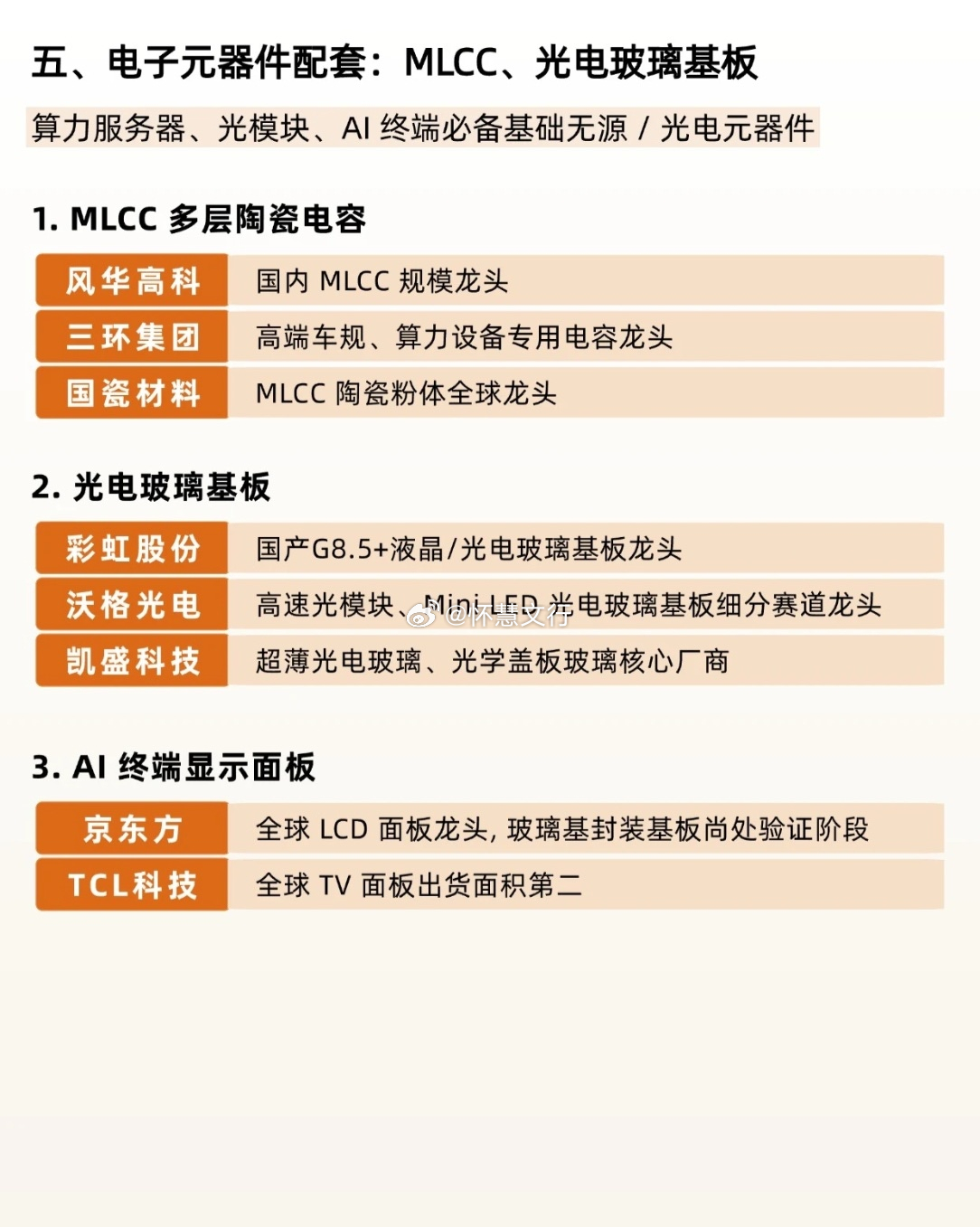 AI全产业链核心龙头图谱从算力芯片到光模块，从半导体设备到液冷散热，支撑本轮大模