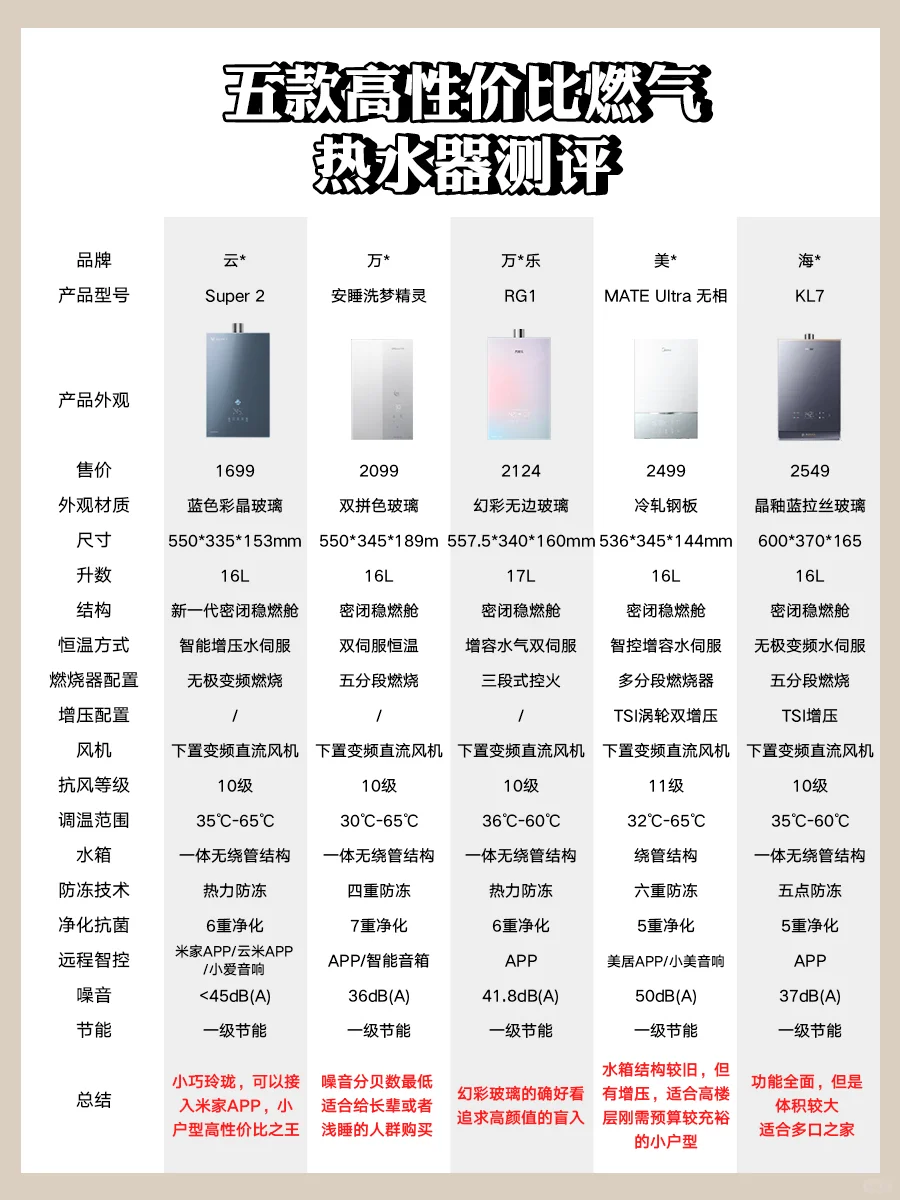 燃气热水器怎么选？先看再买不亏！