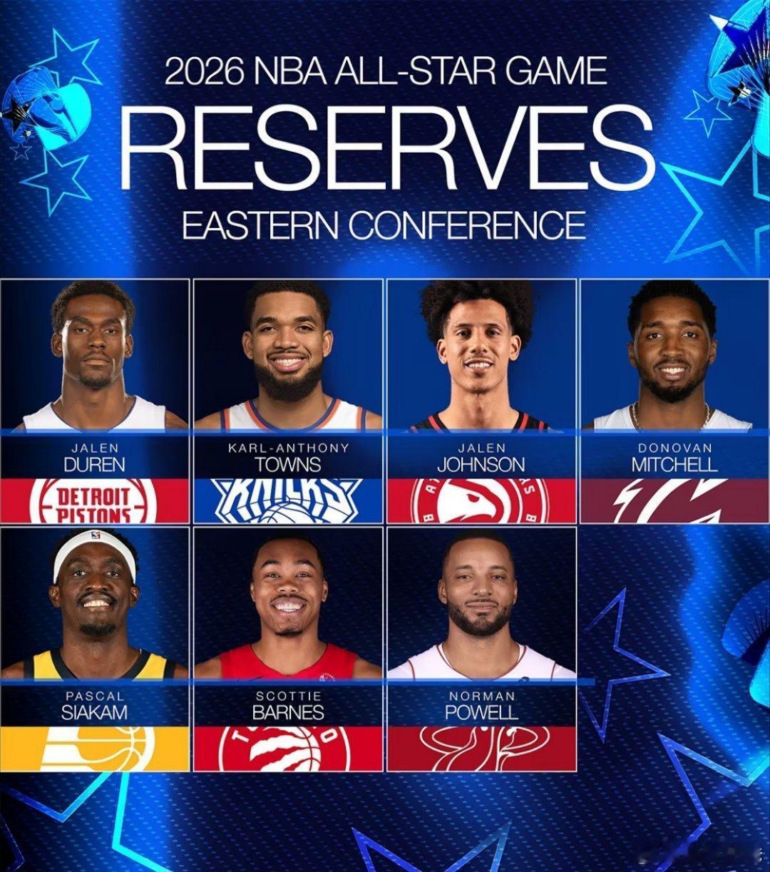 东西部全明星替补出炉。说过詹姆斯没问题的，湖人球迷慌啥～不过要着重恭喜穆雷与阿夫