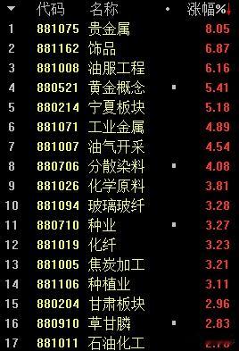 A股 市场的焦点在贵金属及其演化出来的涨价概念！ 