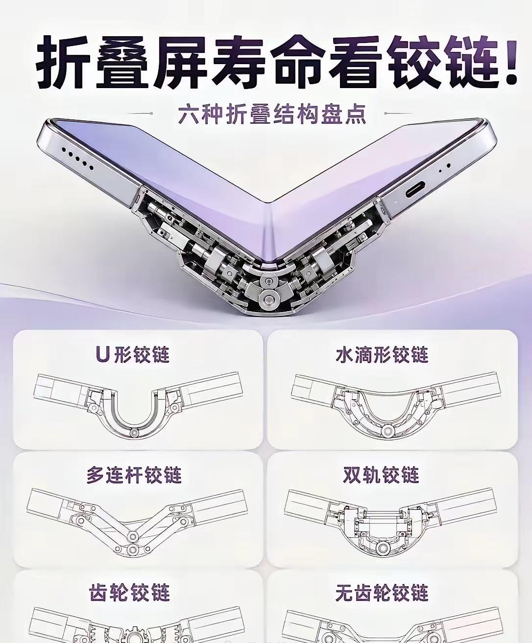 折叠屏寿命看脚链 ​​​