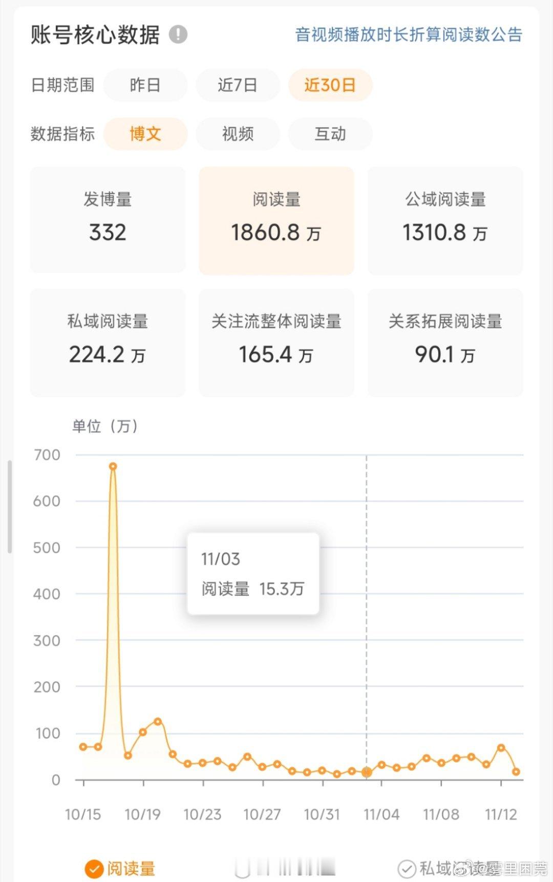 完犊子 我的阅读量没救了 