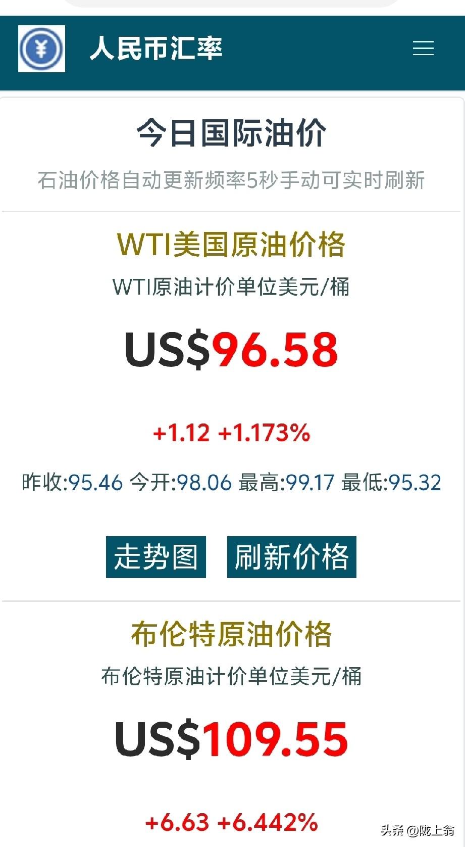 面对3月23日即将，上涨1块6毛钱的国内油价。
这个国际油价算高还是低？