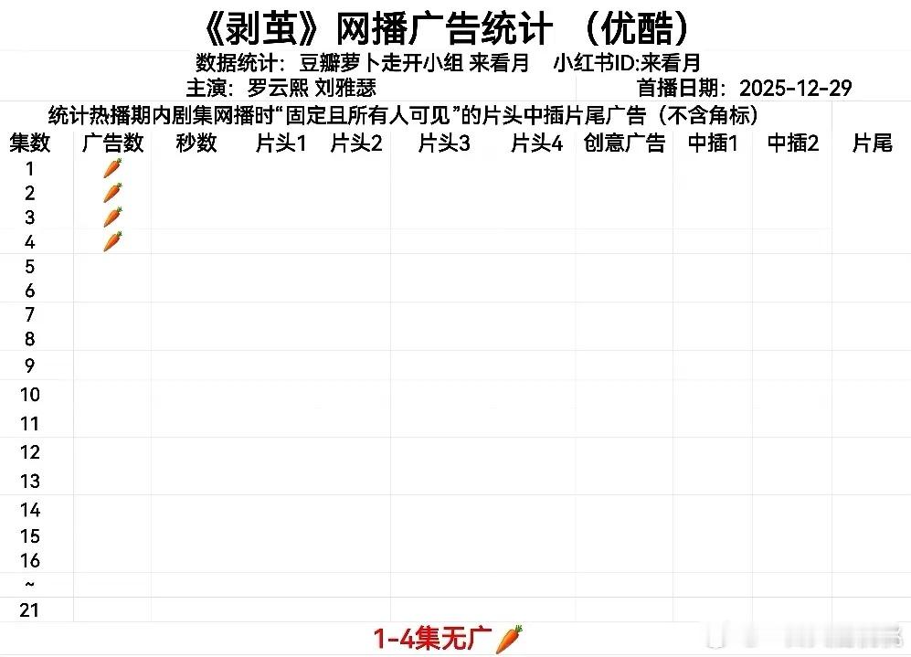 《剥茧》开局1-4集无广🥕 