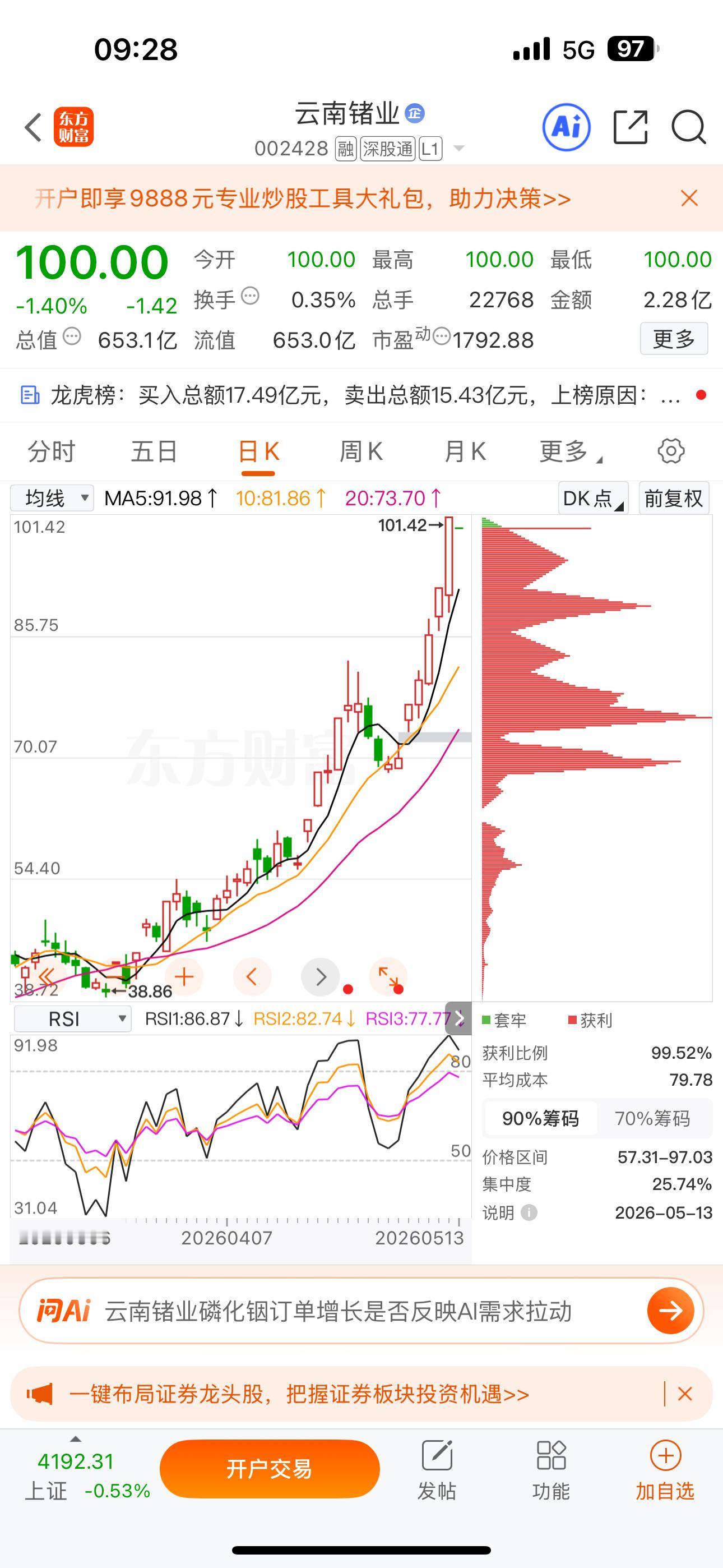 逢低关注：$云南锗业 sz002428$ 