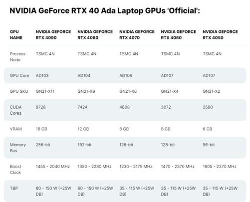 暑期买本对号入座 RTX40系游戏本采购全攻略