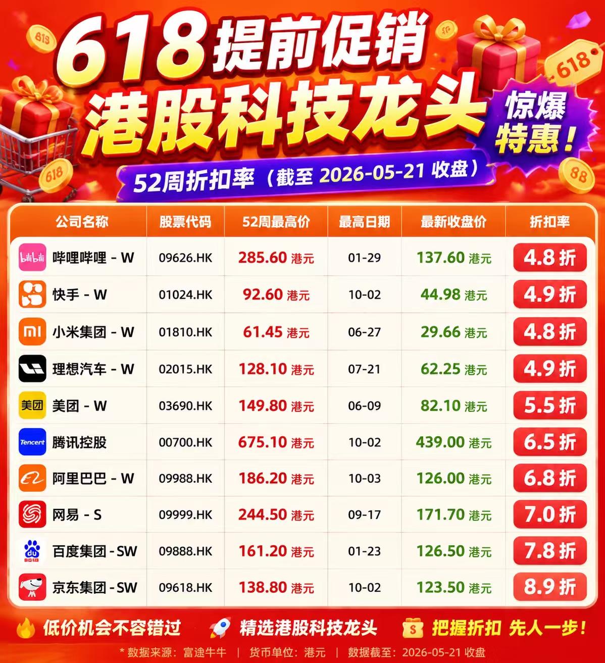 618股票大促销