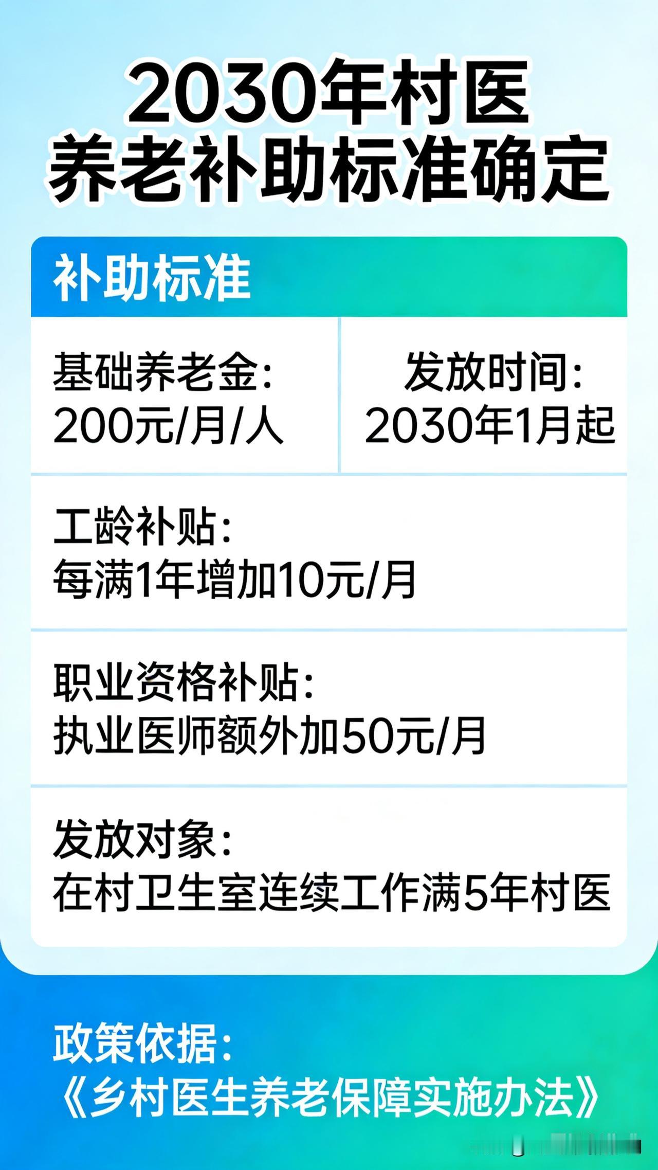 2030元/月！村医养老补助标准，确定了
 
乡村医生扎根基层、守护乡邻健康，是