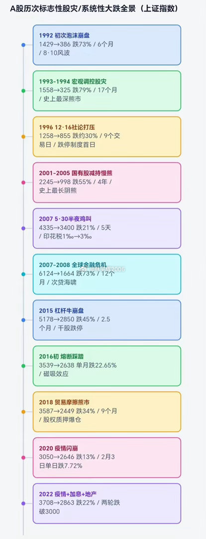 中国股市应当与世界各国股市接轨：其一，免除印花税其二，在中国股市实行T+0交易；
