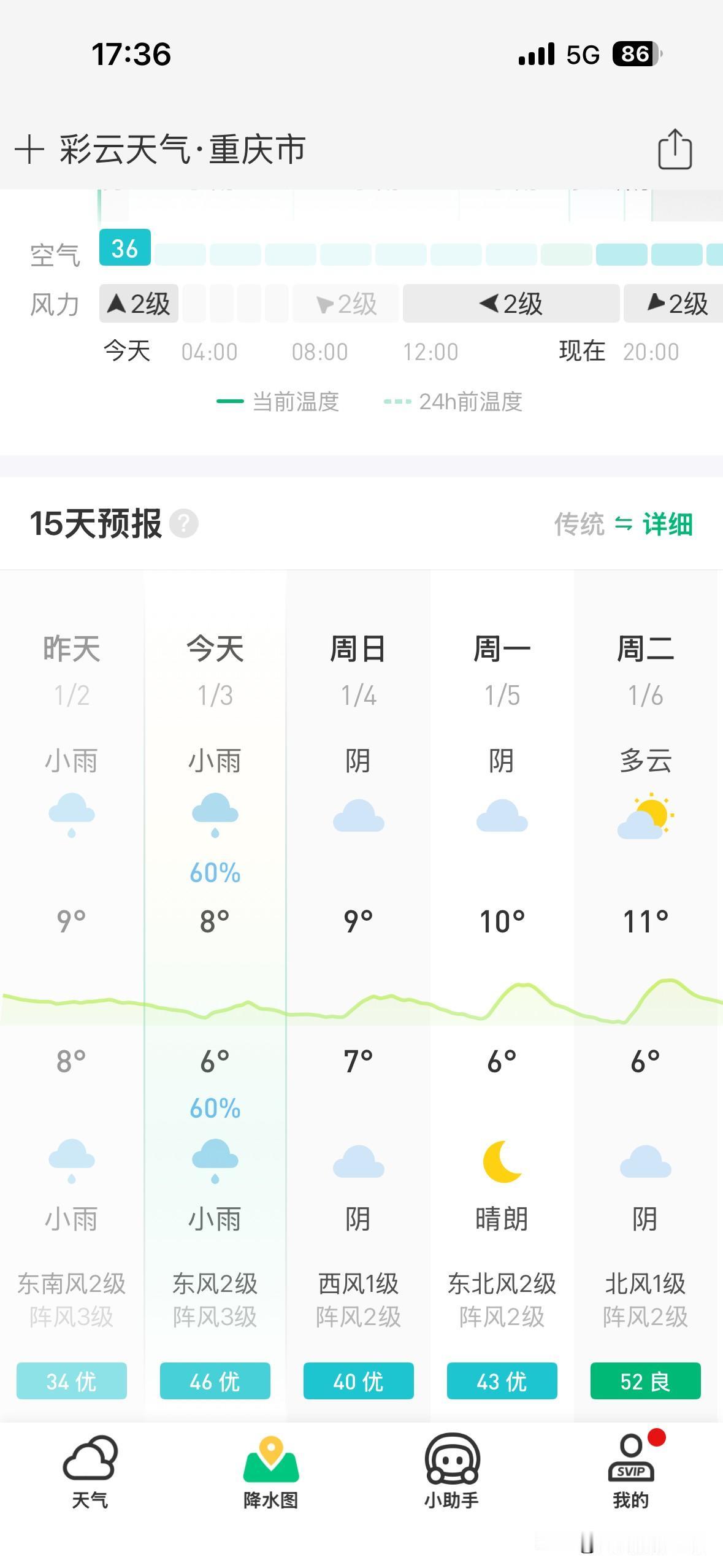 哎！1月3日，重庆主城区，太冷了！今年最冷的一天啊！不过，好消息是，1月4日，重