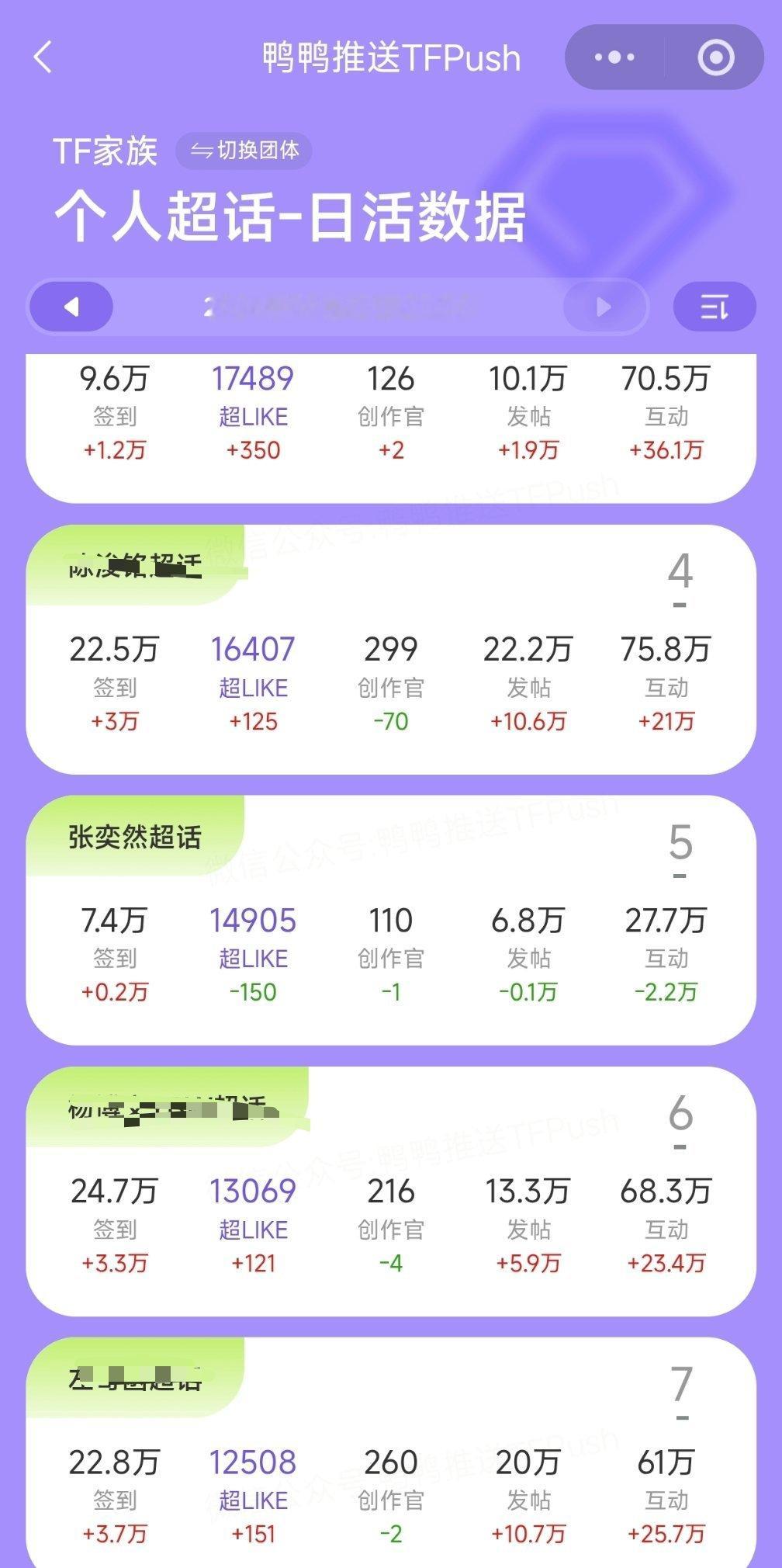 这么一片红就我们家绿油油的真的好看吗不做书局还说什么用一切力量托举张奕然，一口一