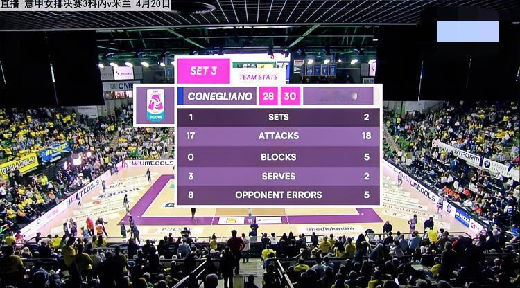 意甲女排联赛总决赛第3场进行中…
随着加比的扣球被拦，科内利亚诺28-30输掉了